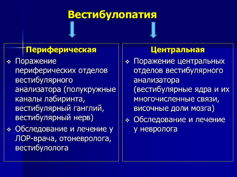 Вестибулопатия Периферическая Поражение периферических отделов вестибулярного анализатора (полукружные каналы лабиринта, вестибулярный ганглий, вестибулярный нерв)